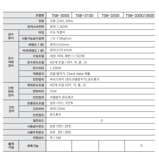 화장실비데 온수세정 좌욕 자동건조 전자식비데 TSB3100 - 상세 이미지 5