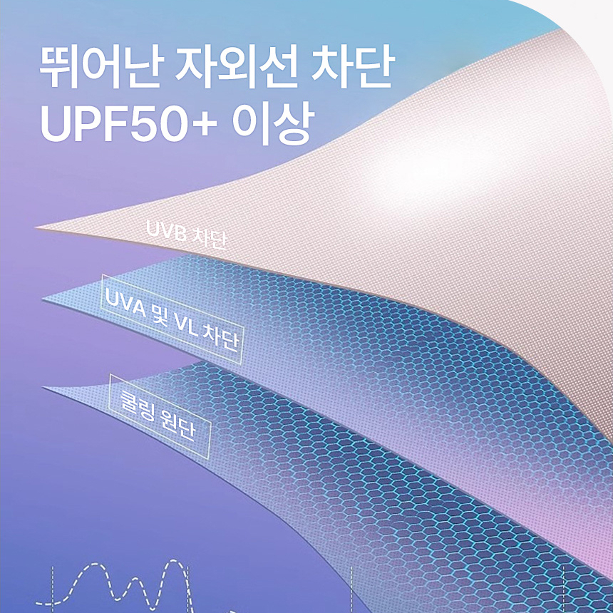 햇빛차단마스크 99% 자외선차단 UV 얼굴 안면 햇빛가리개 페이스 골프 쿨 냉감 조깅 러닝 - 상세 이미지 4
