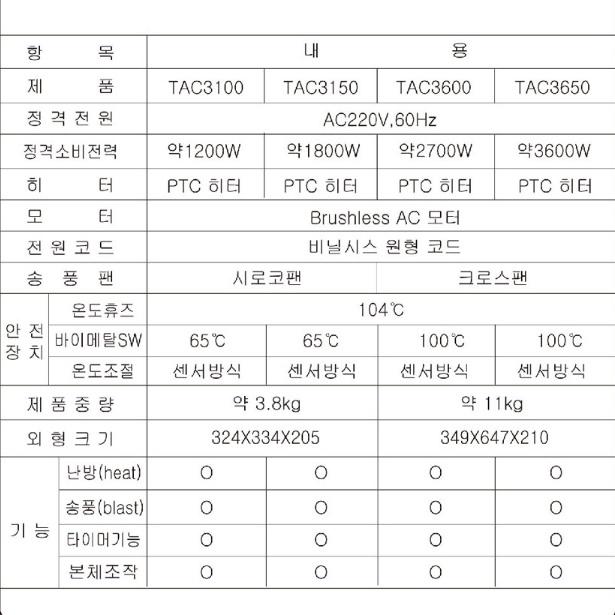 천장용 화장실온풍기히터 6평형 환기 난방 리모컨 공중용 욕실난방기 - 상세 이미지 4