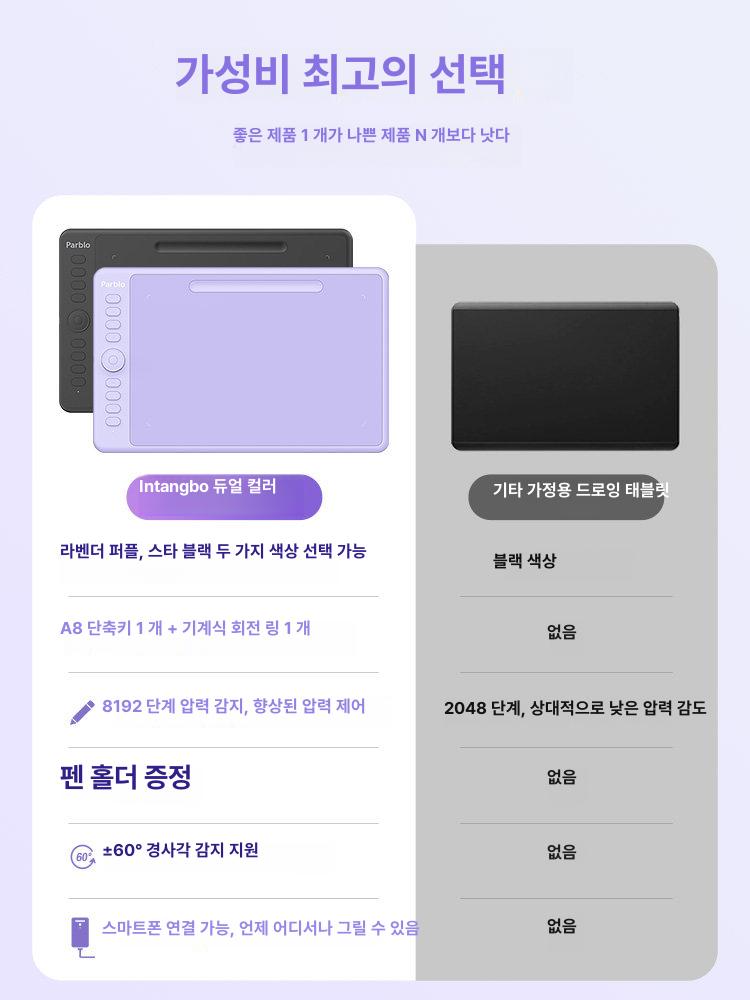 그림그리는패드 타블렛 드로잉패드 디지털 필기 LCD 클로브 퍼플 S - 상세 이미지 3