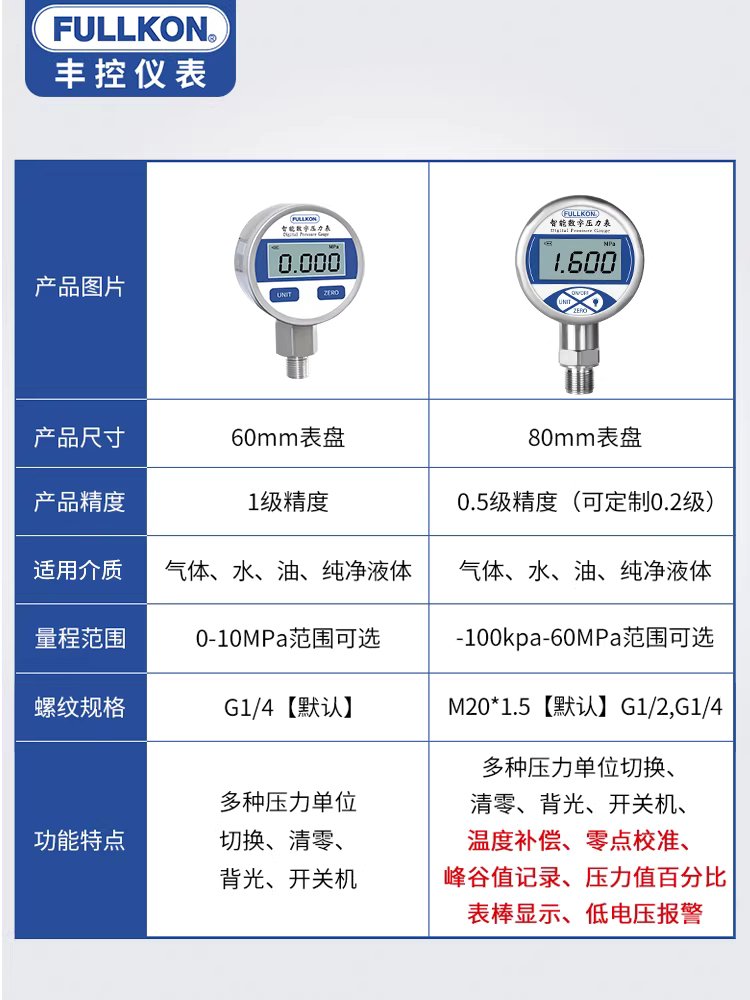 디지털 압력게이지 헤드 측정기 누수탐지 압력계 0-100kPa 이미지 6