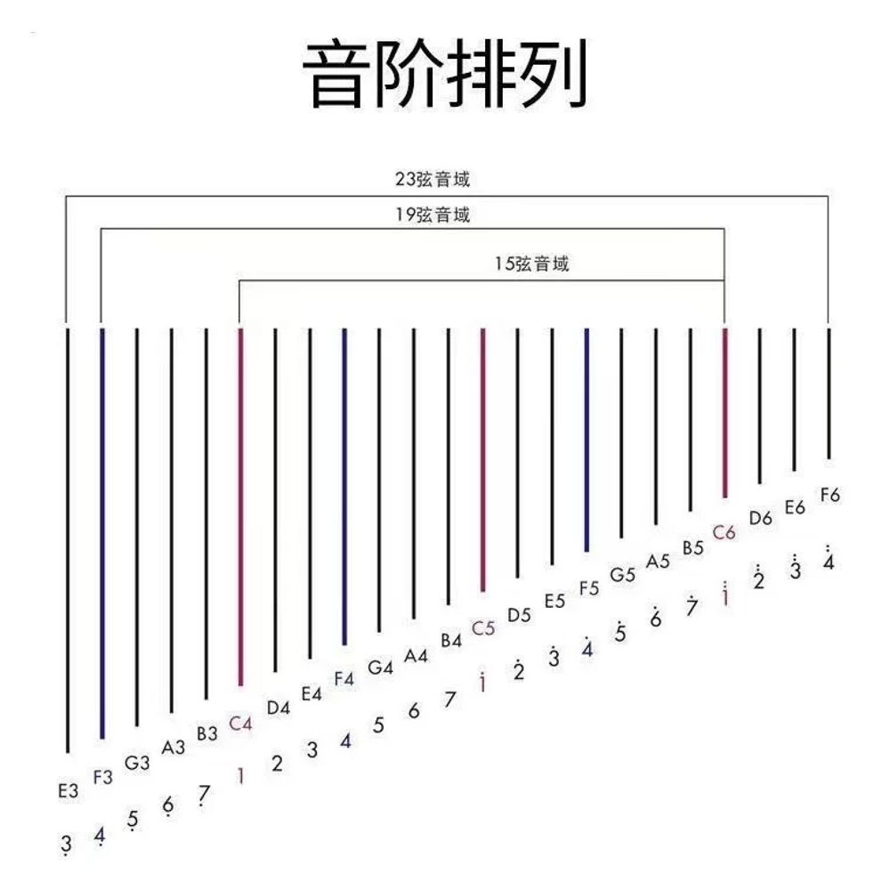 어린이 악기하프 24현 미니하프 연습용 기본형 - 상세 이미지 3