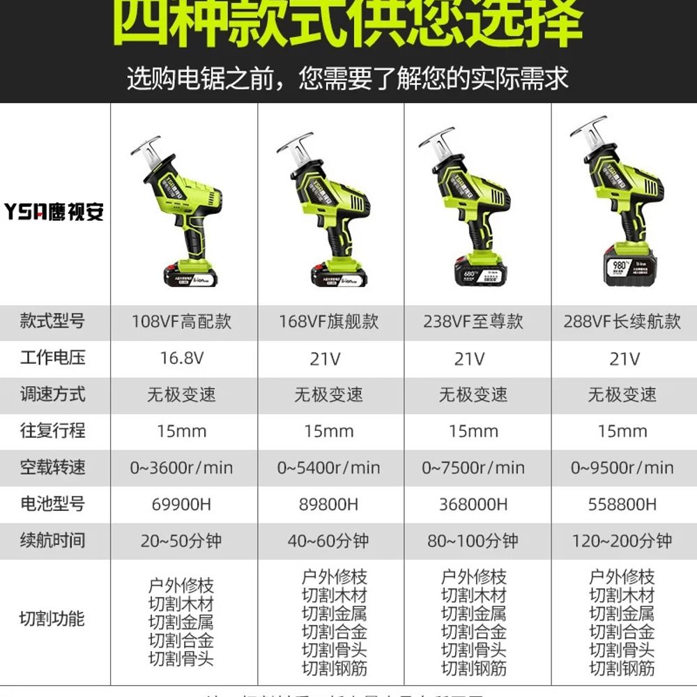 충전식 왕복톱 무선 미니전기톱 휴대용 기본형 - 상세 이미지 2
