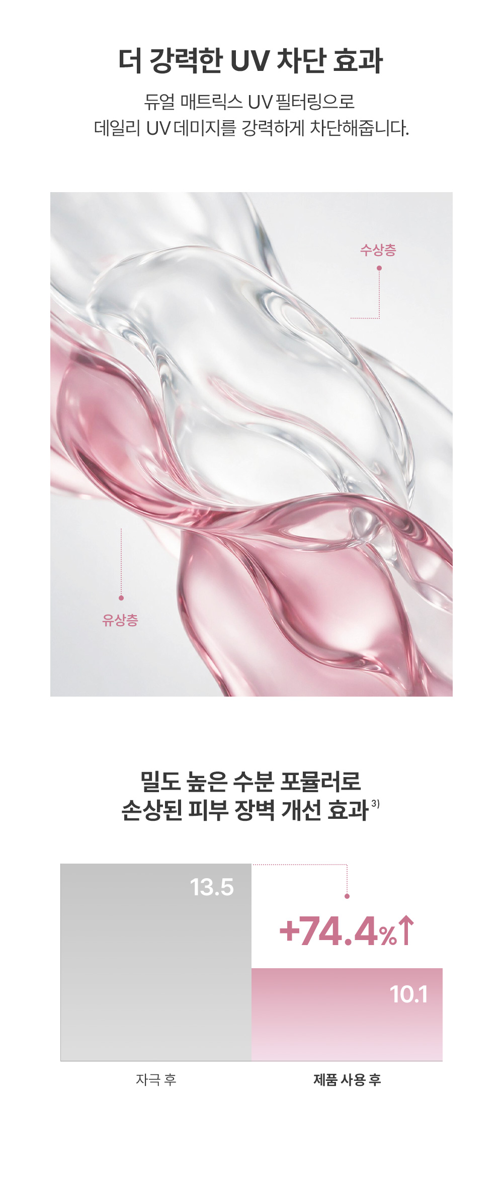 JUNG SAEM MOOL Masterclass Glow Ampoule Sun - description 5
