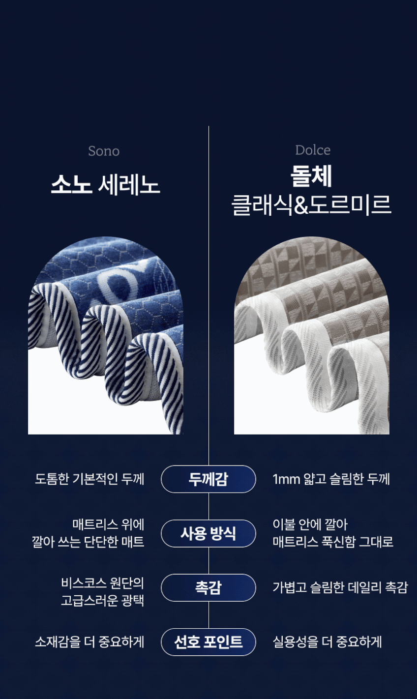 나이몰리 탄소매트 캠핑전기요 카본매트 전기장판1인용 싱글 판매처 상세 정보 이미지 4
