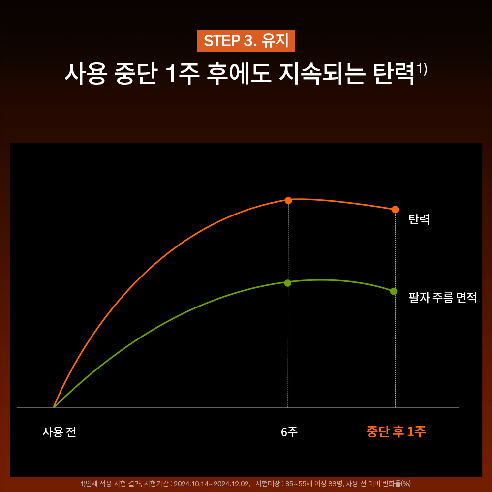 [지함보/자음생60주년] 설화수 자음생크림 50ml 기획세트 (자음생크림50 + 자음생클렌징폼50 + 윤조에센스15 + 자음생캡슐세럼8 + 자음생아이크림4, 단위:ml) 이미지 7