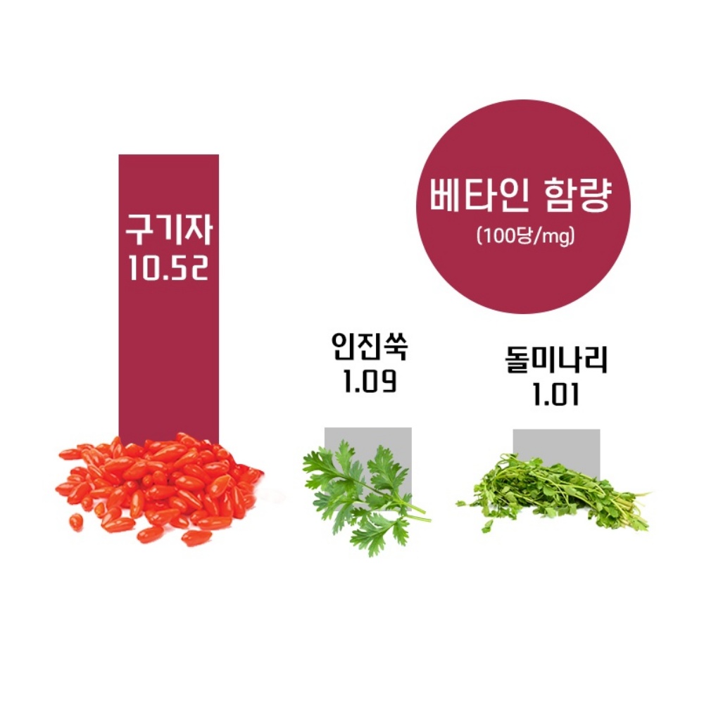 청양 발효 분말 구기자 가루 홍국 발효 구기자 청양 분말 건구기자 150g, 1개 - 상세 이미지 5