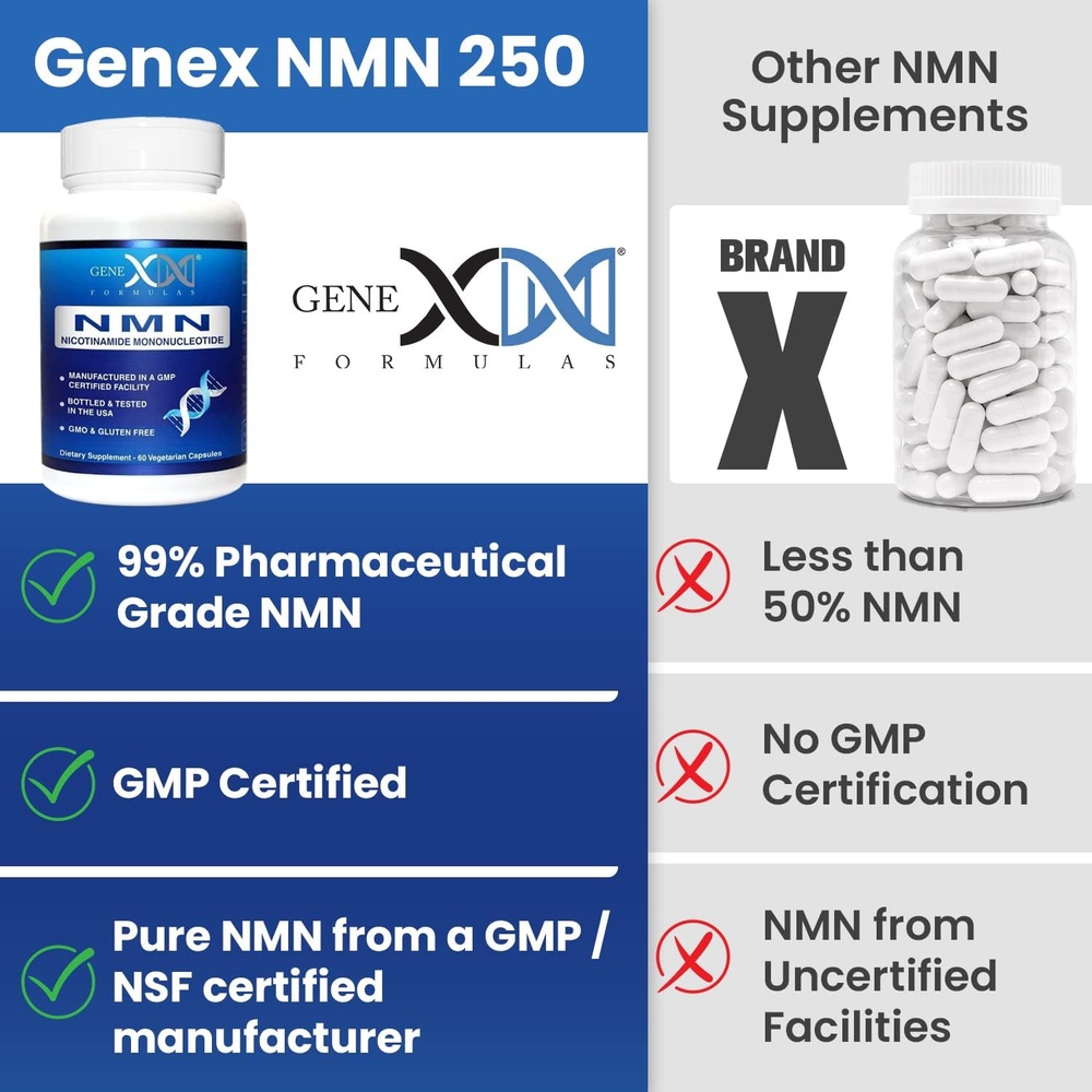 제넥스포뮬러 NMN 250mg 니코틴아마이드 모노뉴클레오타이드 엔엠엔 60캡슐 이미지 6