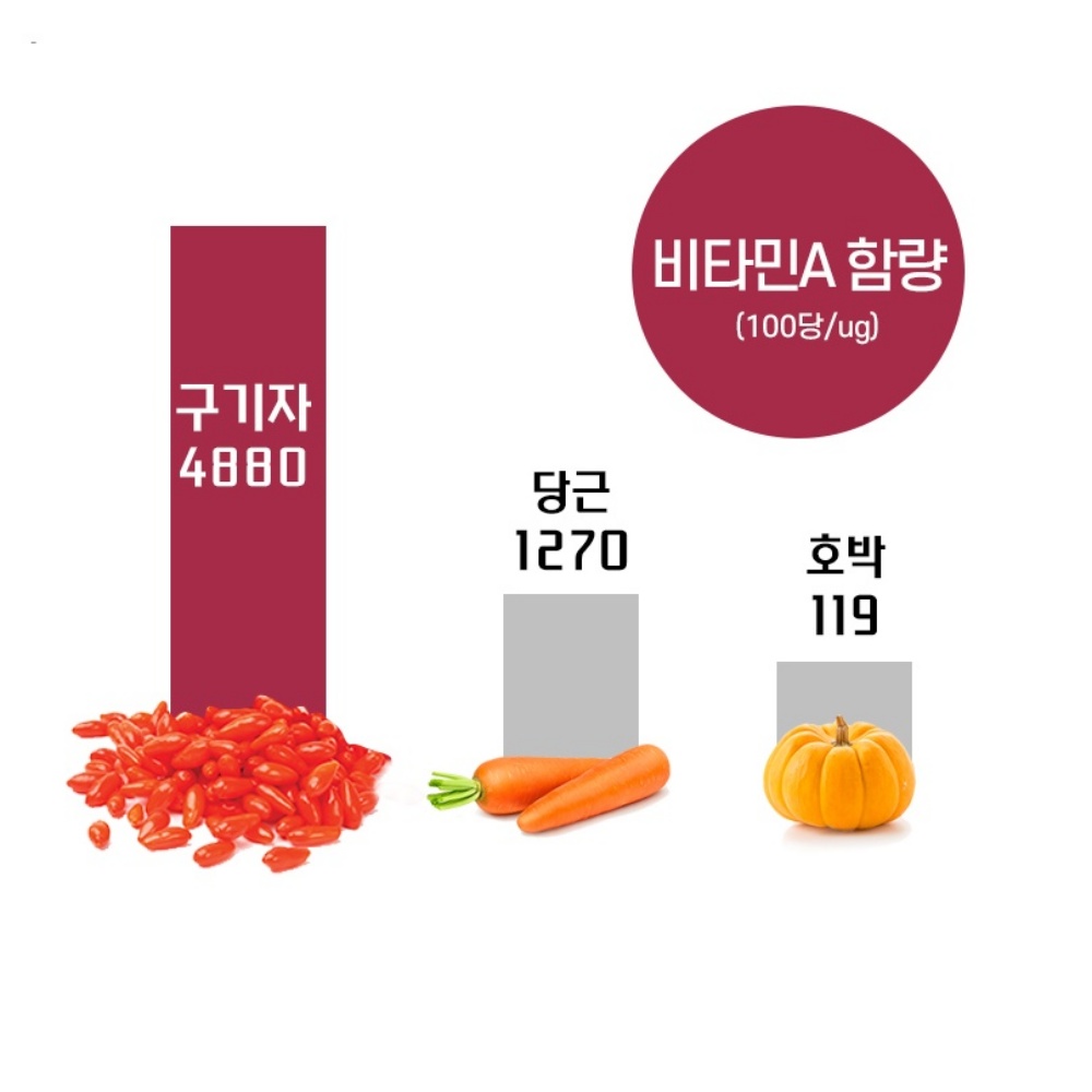 청양 발효 분말 구기자 가루 홍국 발효 구기자 청양 분말 건구기자 150g, 1개 이미지 7