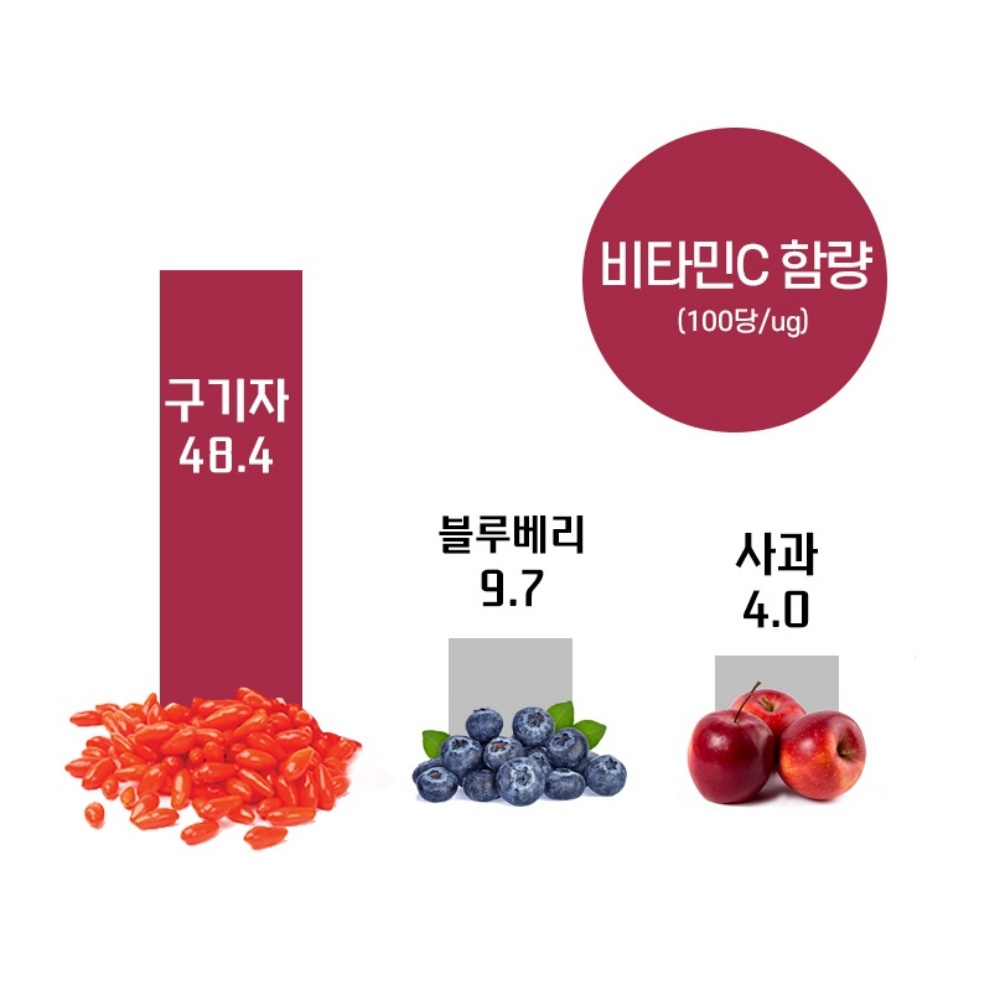 청양 발효 분말 구기자 가루 홍국 발효 구기자 청양 분말 건구기자 150g, 1개 이미지 6