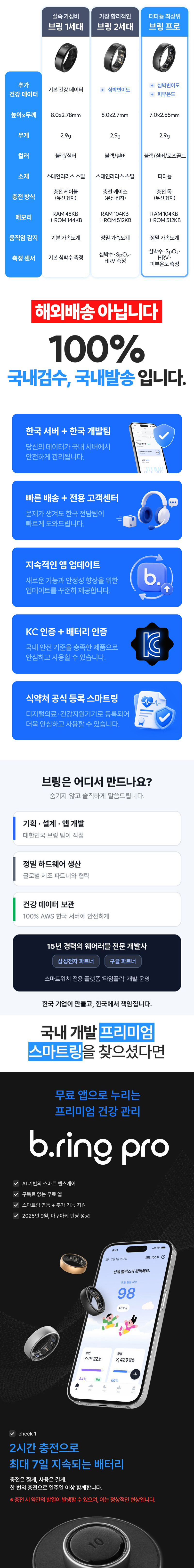 브링 PRO 티타늄 스마트링 스마트반지 수면 심박수 피부온도 갤럭시 애플 호환 판매처 상세 정보 이미지 4