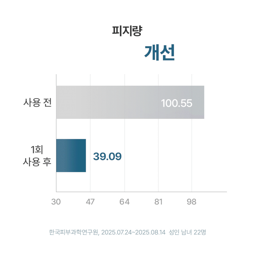 아렌시아 프레시 떡솝 클렌저 120g 5개 판매처 상세 정보 이미지 4