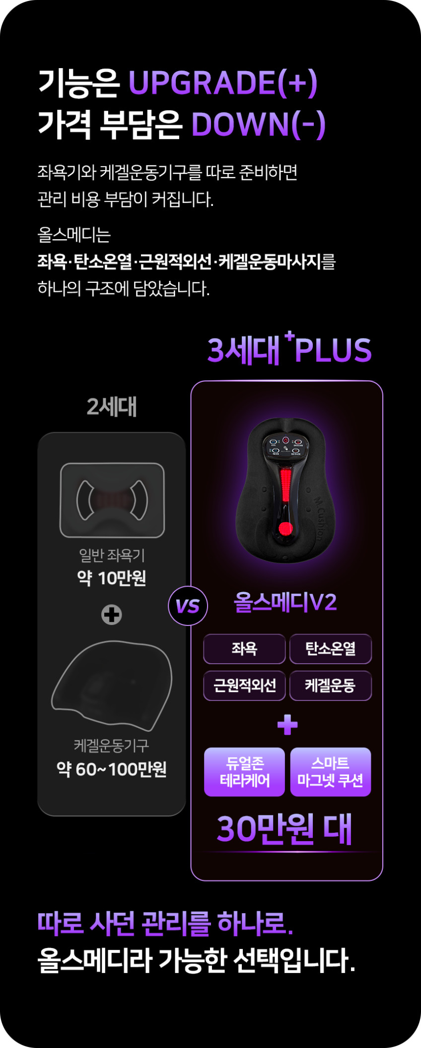정부지원선정 FCC등록 탄소 좌욕기 근적외선 원적외선 임산부 회음부 케겔 올스메디V2 판매처 상세 정보 이미지 2