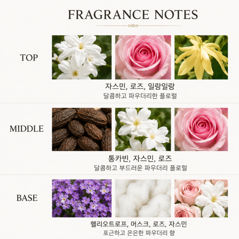 로렌조 빌로레시 떵 드 네쥬 스프레이 데오드란트 100ml - 상세 이미지 4