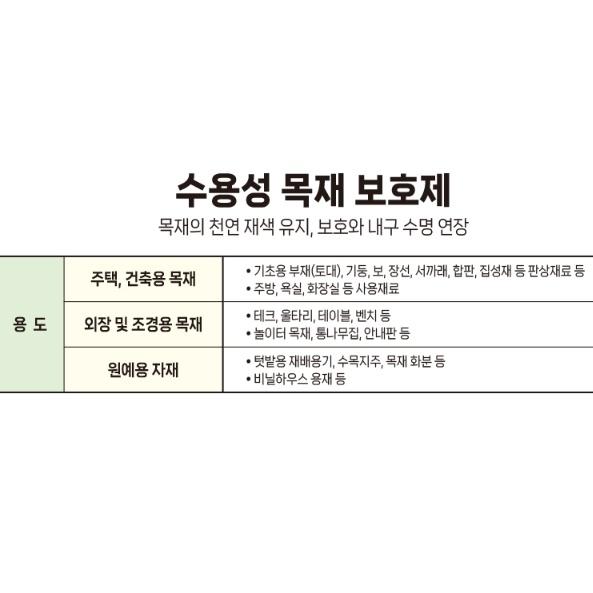합판 벤치 건축 울타리 테이블 하도 수용성 목재 보호제 4리터 - 상세 이미지 5