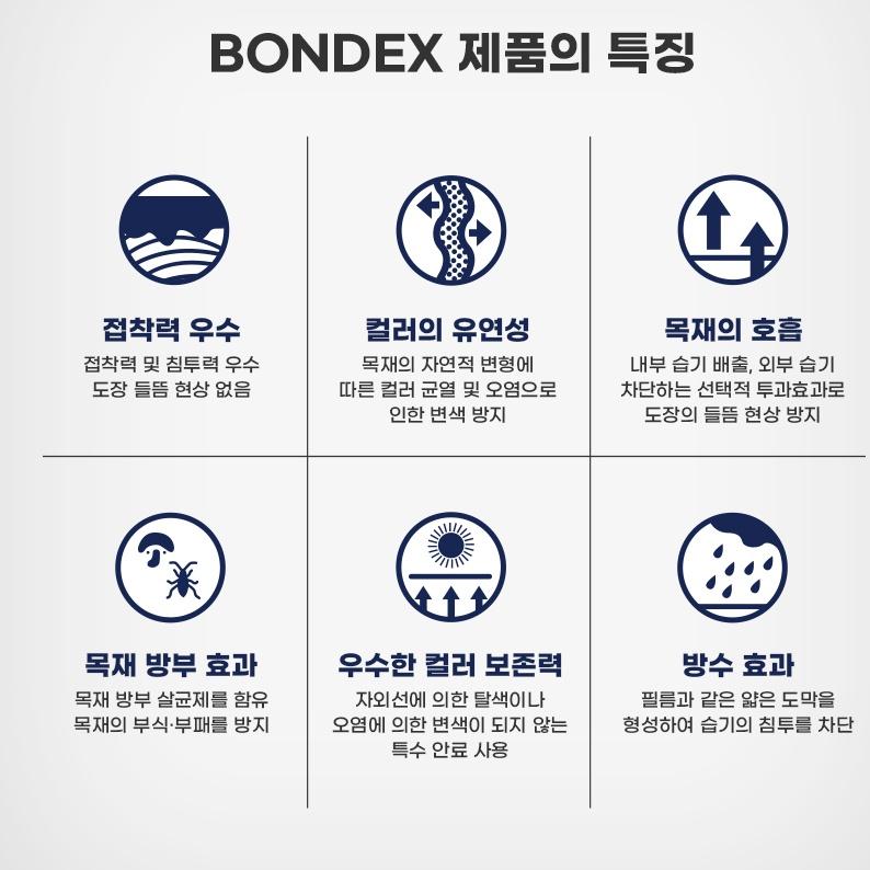 목조주택 도장 페인트 20L 본덱스 수용성스테인 문창 목재페인트 이미지 8