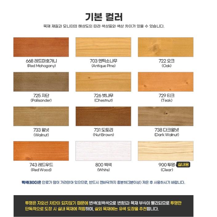 목조주택 도장 페인트 20L 본덱스 수용성스테인 문창 목재페인트 - 상세 이미지 4