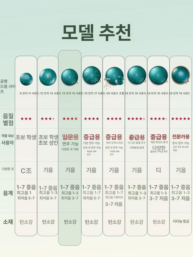 핸드팬 텅드럼 명상 타악기 스틸 초보자 힐링 악기 연주 손드럼 13인치 15음 에메랄드그린(C키) - 상세 이미지 2