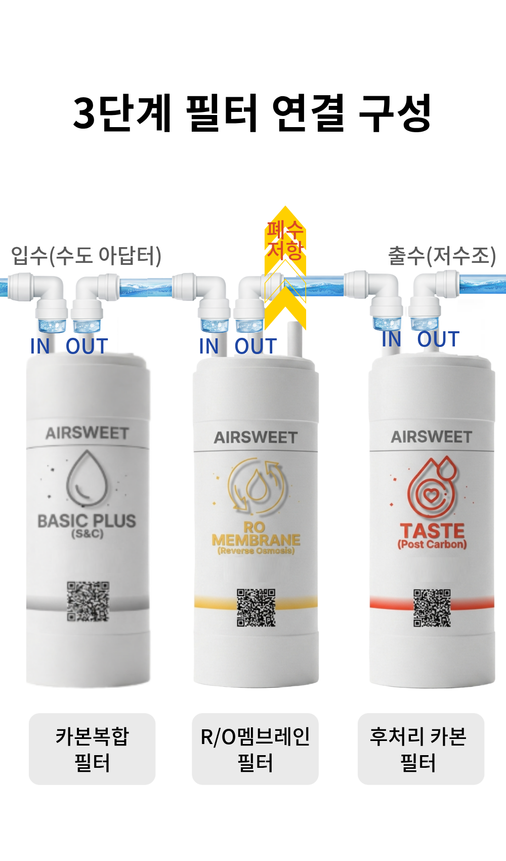 [호환] 코웨이 정수기필터 CP-260L 20cm 에어스윗 필터 1회 관리세트 1+1+1 이미지 8