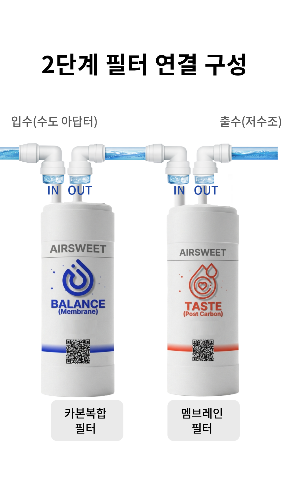 [호환] 쿠쿠 정수기필터 CP-TS100S 18.5cm 에어스윗 필터 1회 관리세트 이미지 4
