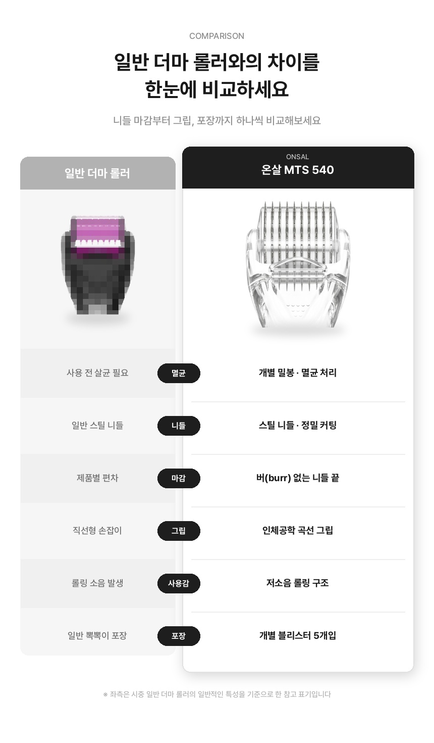 온살 540 MTS 더마 롤러 0.25mm 니들 홈케어 상세 이미지 6