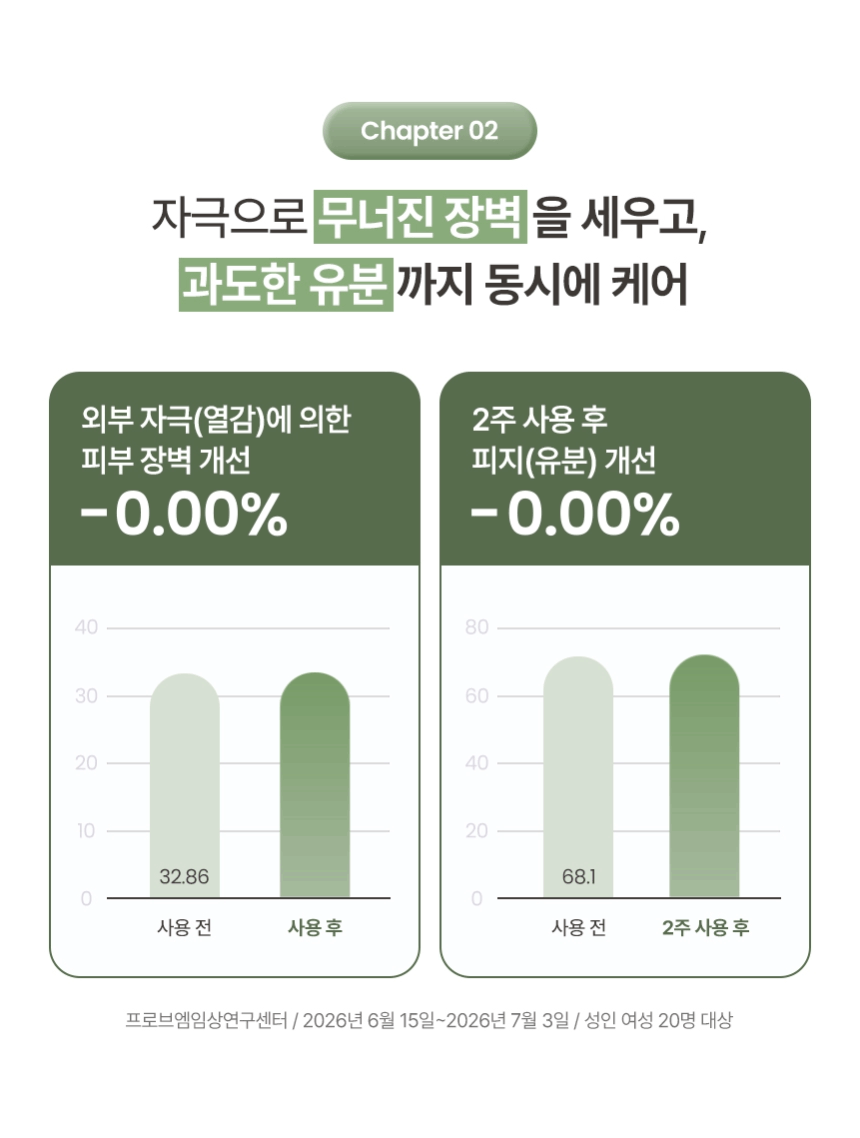 온살 하이퍼 시카 진정 세럼 30ml 병풀 마데카소사이드 세라마이드 상세 이미지 5