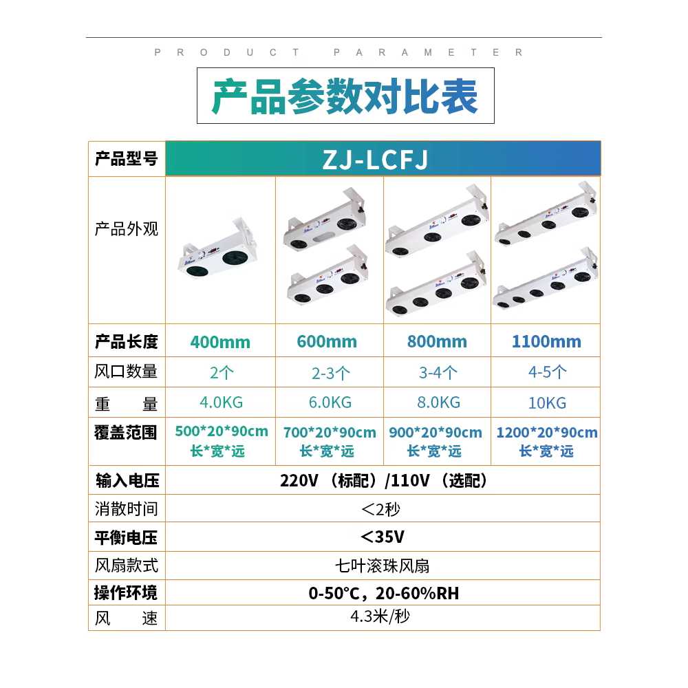 블로어 제전기 이온풍기 블로워 먼지 천장형 센서 800mm 3헤드 이미지 6