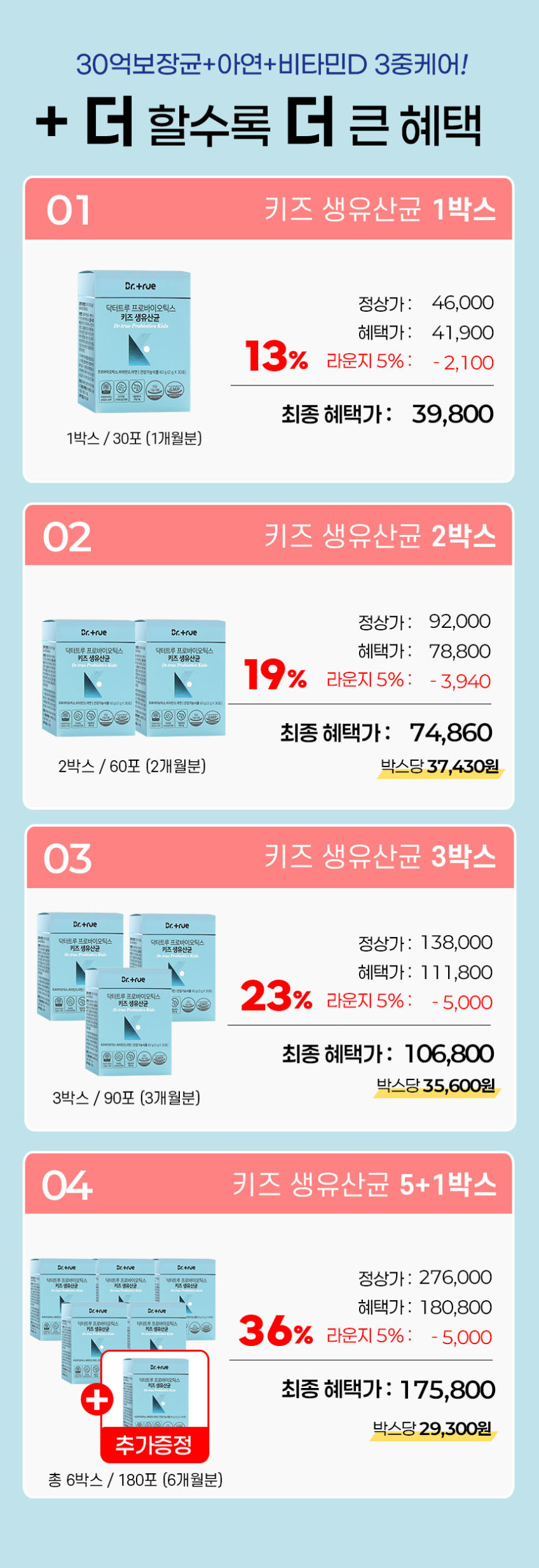 닥터트루 포스트 프로바이오틱스 키즈 유산균 30포, 6개 판매처 상세 정보 이미지 1