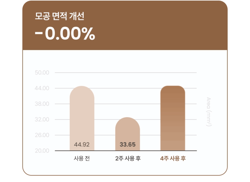 온살 하이퍼 비피다 모공 세럼 30ml 나이아신아마이드 히알루론산 상세 이미지 3