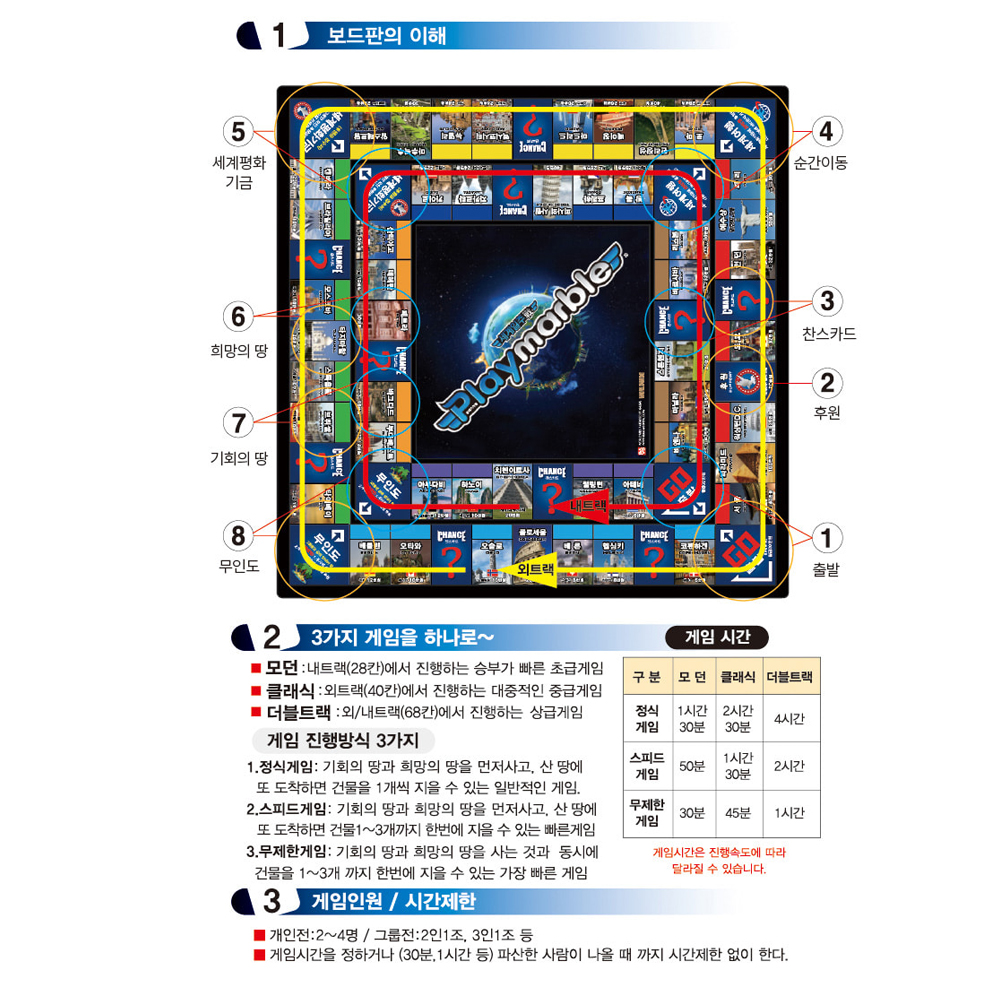 가가월드 플레이마블 월드와이드 빈센트 반고흐 3D 보드게임 플라스틱 보드 가족게임 - 상세 이미지 2