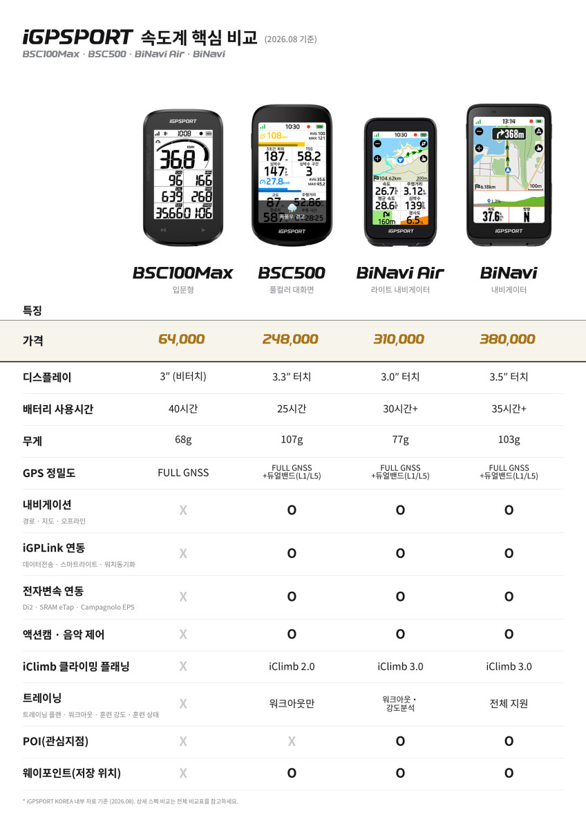 iGPSPORT BSC500 터치스크린 자전거 GPS 속도계 + TPU 튜브 판매처 상세 정보 이미지 3