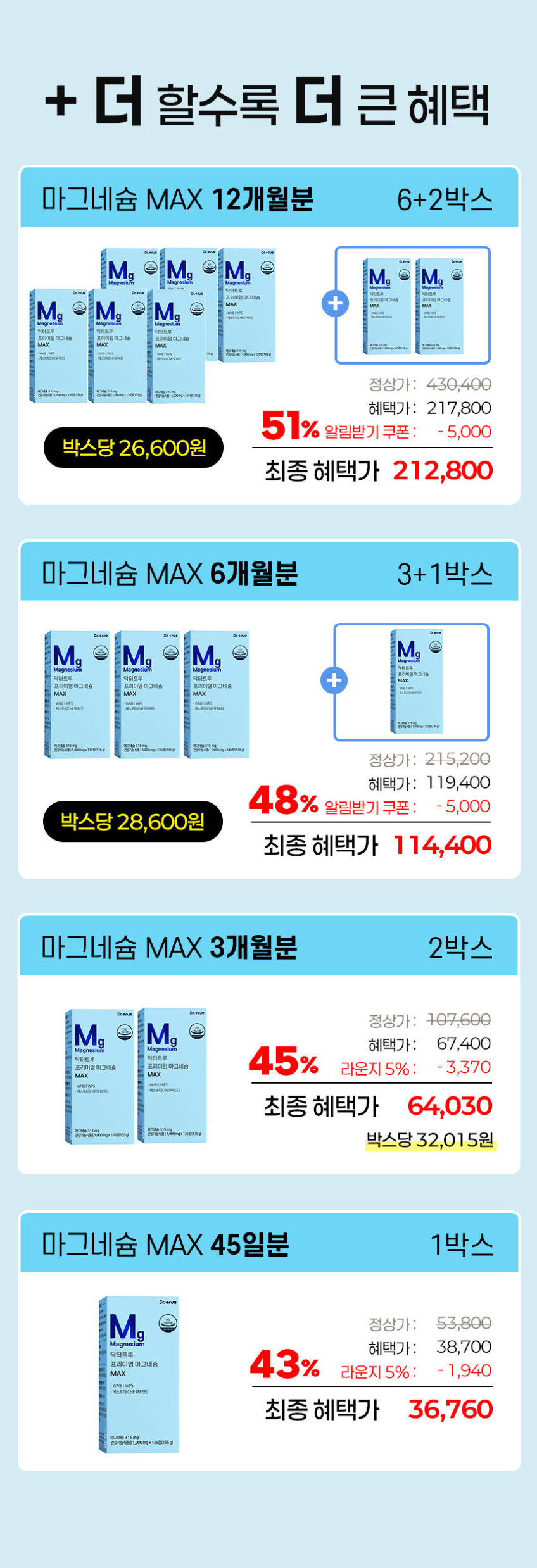 닥터트루 프리미엄 쌀 WNB WPS 마그네슘 135정, 4개 판매처 상세 정보 이미지 1