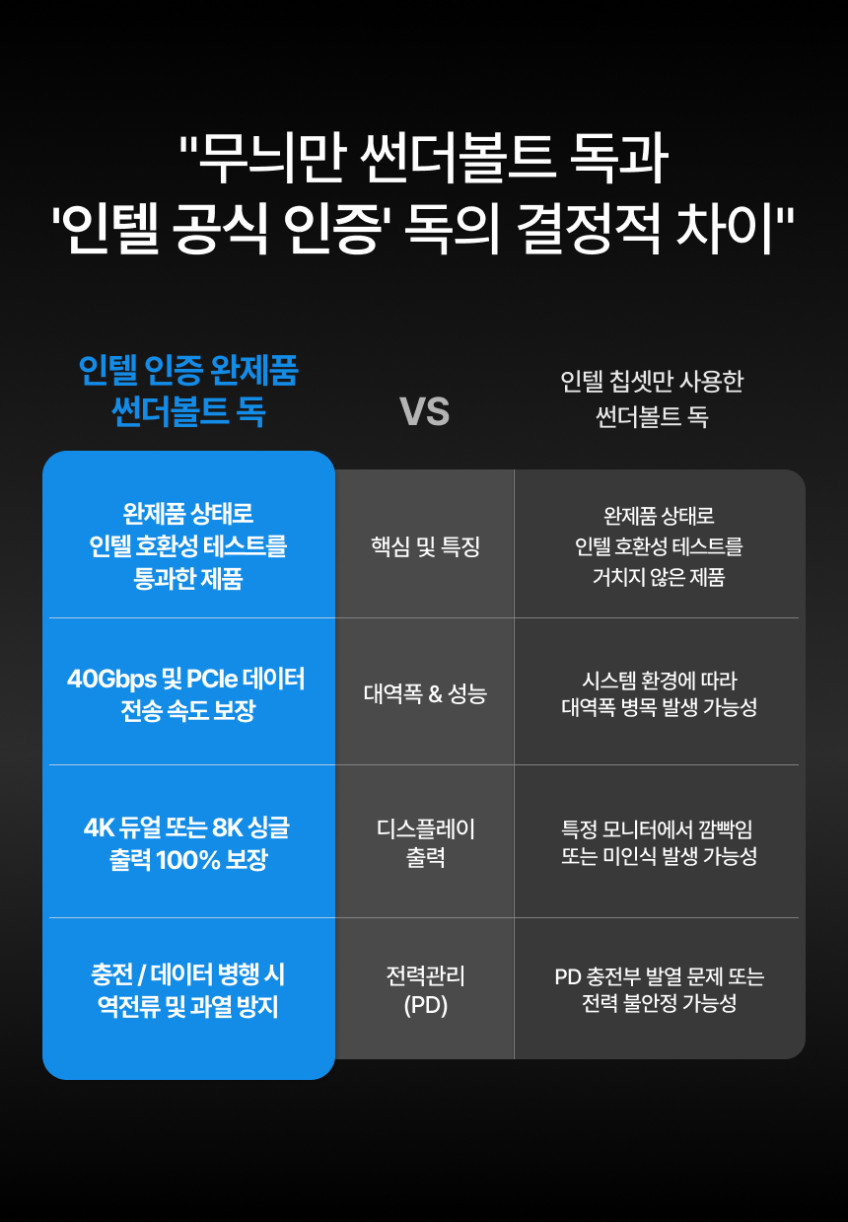 베이직기어 PD3.1 썬더볼트4독 멀티허브 노트북 도킹스테이션 판매처 상세 정보 이미지 1