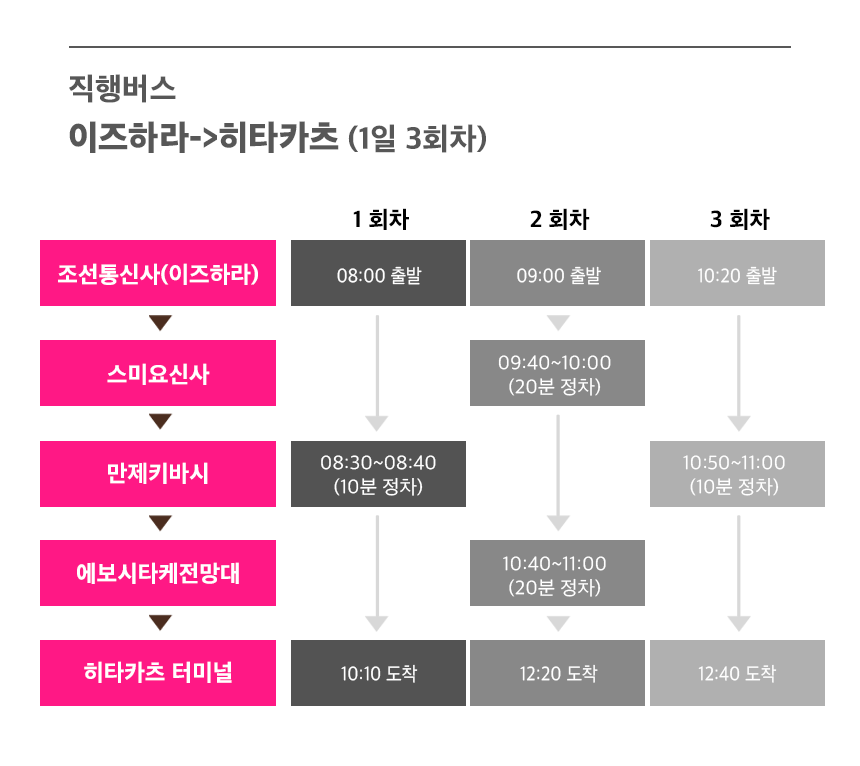 대마도 버스투어 미라클 링크패스 히타카츠 이즈하라 순환 셔틀 직행 콤보 버스 예약 - 상세 이미지 2