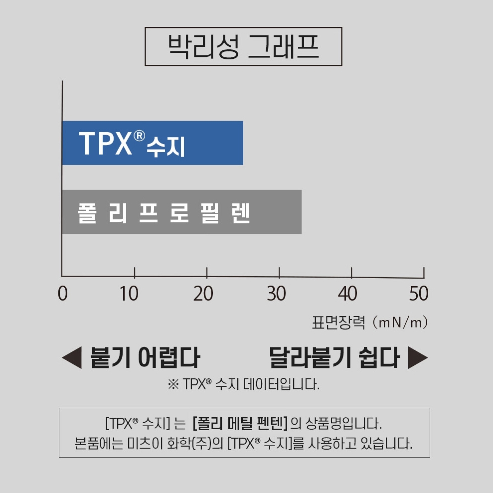 일본 마나 밥풀 밥알안붙는주걱 스탠딩 오뚜기 프리미엄주걱 - 상세 이미지 5