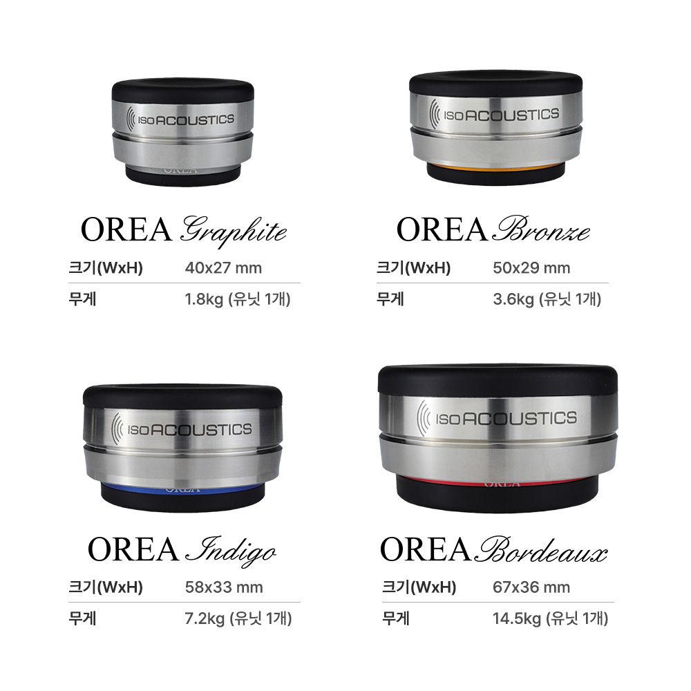 아이소어쿠스틱 Iso Acoustics 앰프 스피커 스탠드 음질향상 진동방지 OREA - 상세 이미지 2