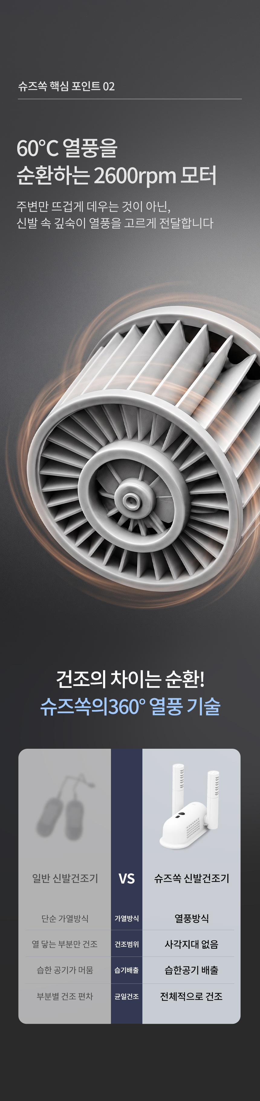 보아르 슈즈쏙 신발 운동화 소독 살균기 건조기 열풍 냄새제거 가정용 휴대용 안전화 말리기 상세 이미지 10