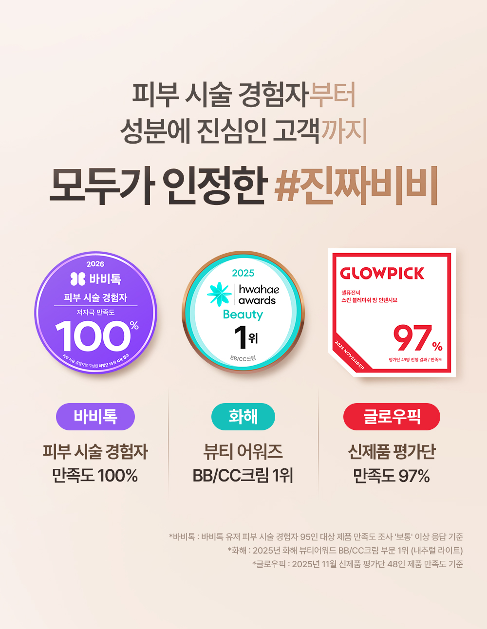 cellfusionc anti-blemish camouflage complex tone-up cream