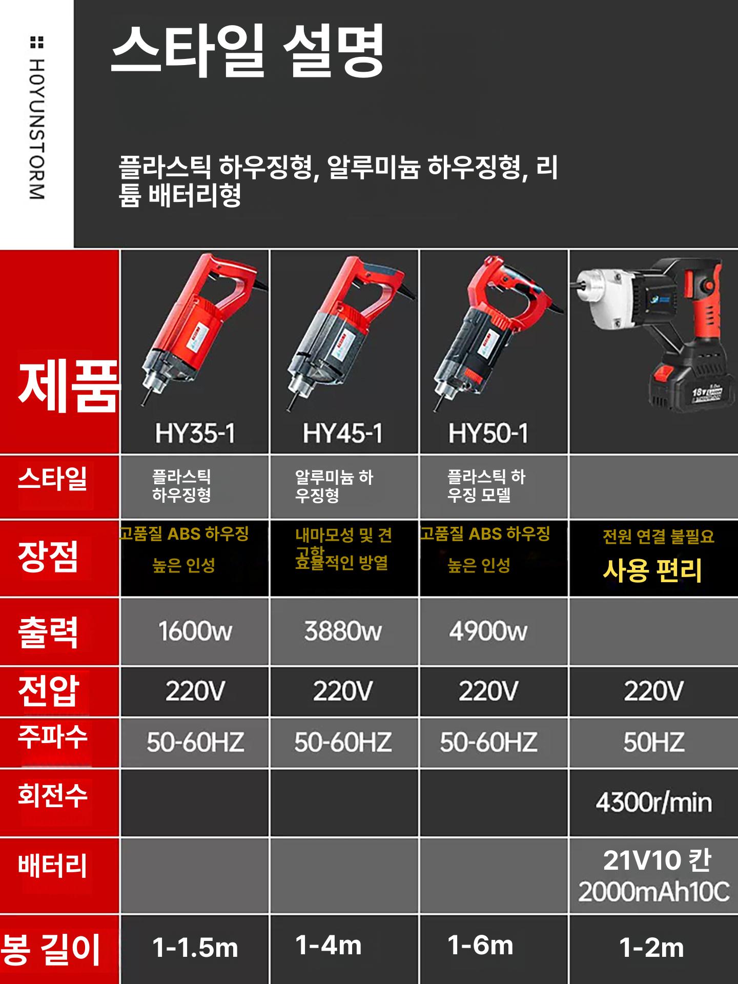 콘크리트 바이브레터 시멘트 진동기 무선 3880W 35 1.5m 봉 - 상세 이미지 5