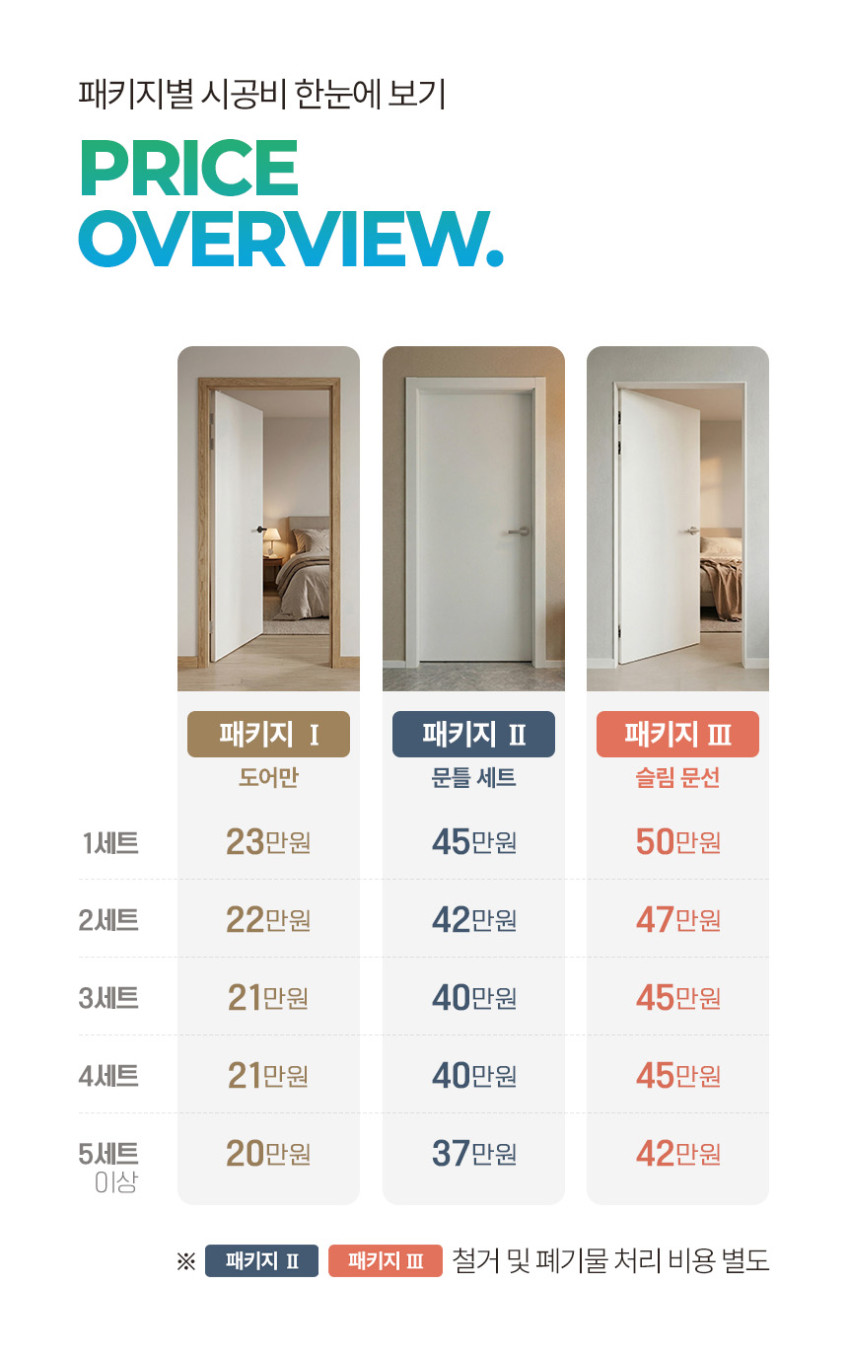 방문교체 ABS도어 화장실문 시공설치 / ABS도어 교체 판매처 상세 정보 이미지 4