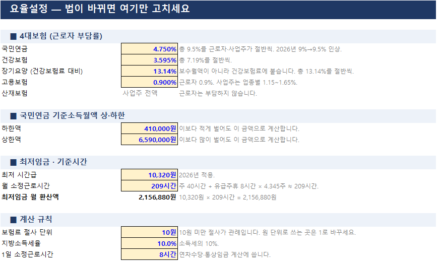 고용노동부 연차 계산기