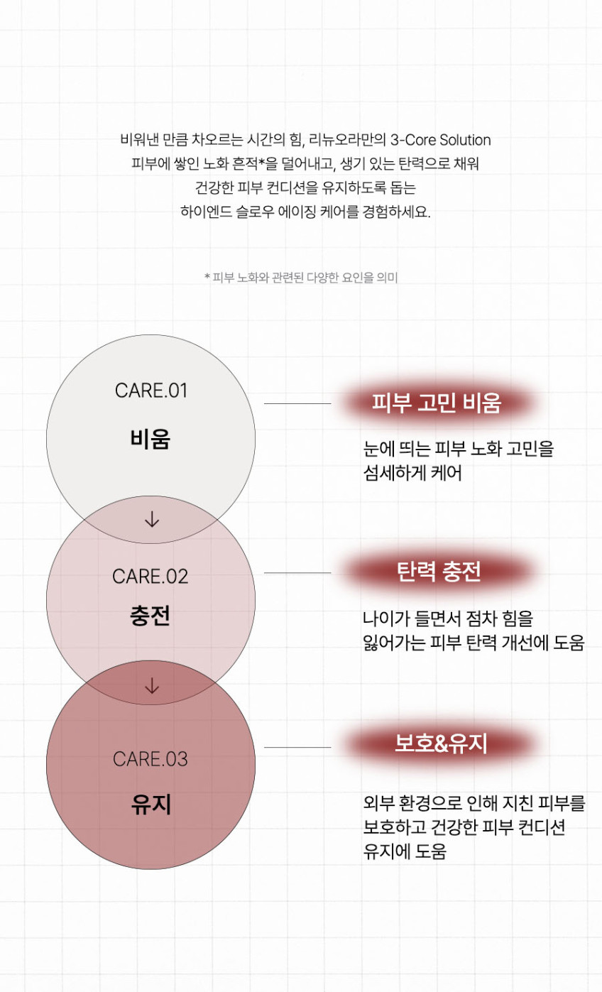 NMN+피세틴 안티에이징 앰플 [여배우 PICK] 리뉴오라 프라임 에이지엑스 앰플 30ml, 1개 판매처 상세 정보 이미지 2