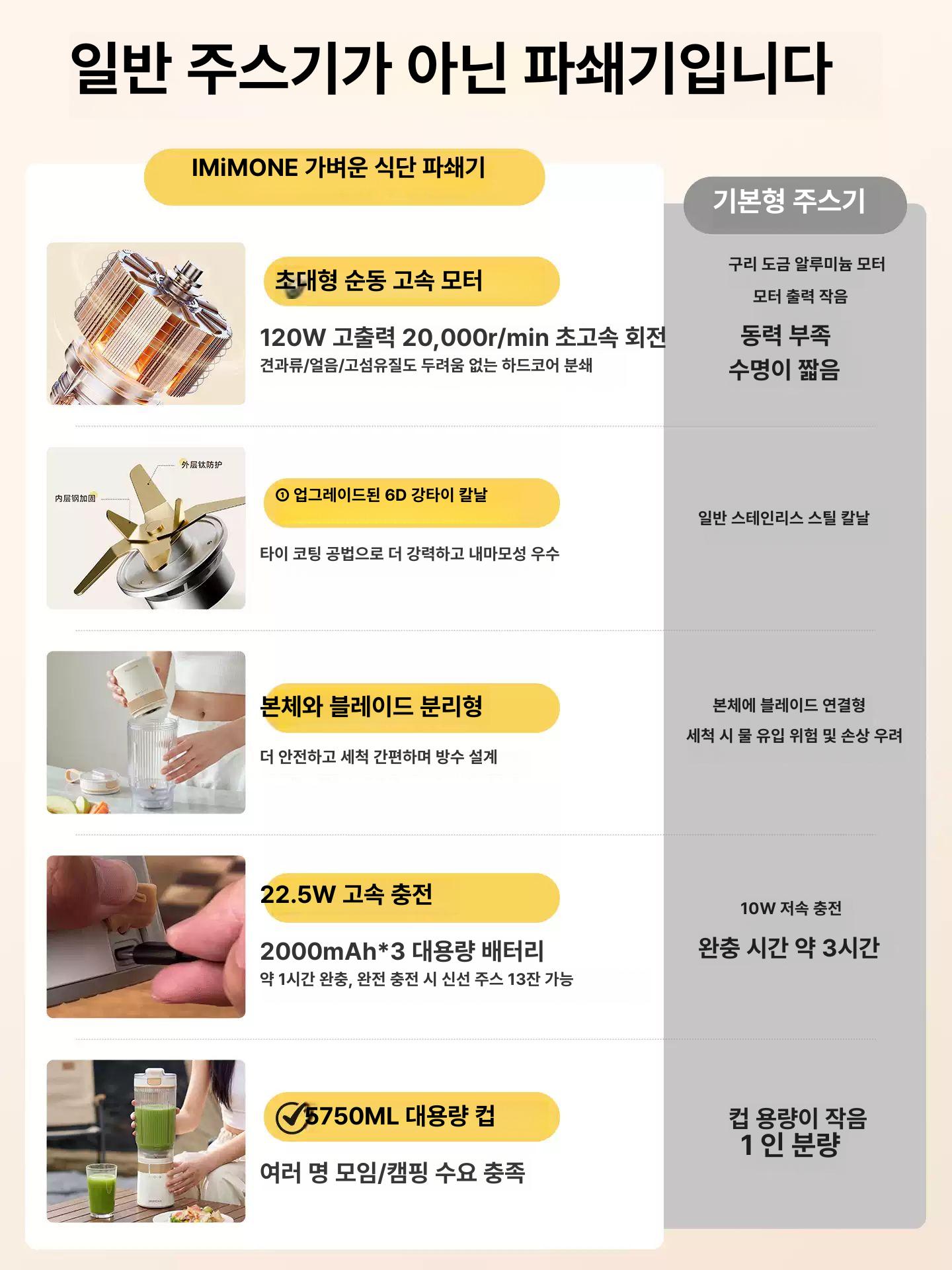 무선 믹서기 휴대용 블렌더 미니 텀블러 소형 화이트 USB 포터블 블랜더 텀블렌더 화이트 무선 블렌더 - 상세 이미지 3