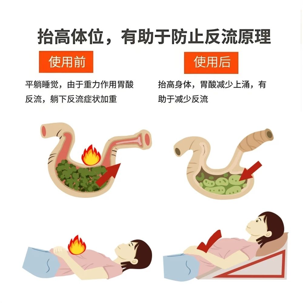경사매트리스 고밀도 메모리폼 토퍼 기본형 - 상세 이미지 2