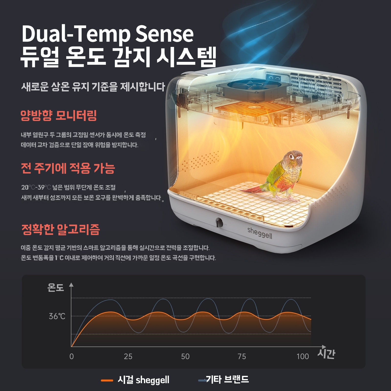 앵무새이동장 보온상자 스마트온도조절기 가습기겸용 조류보온케이지 기본형 - 상세 이미지 4