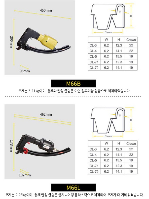 공압식 클립 네일건 매트리스 소파 쿠션 침대 모기장 스프링 담요 작업용 공구 M66B - 상세 이미지 3