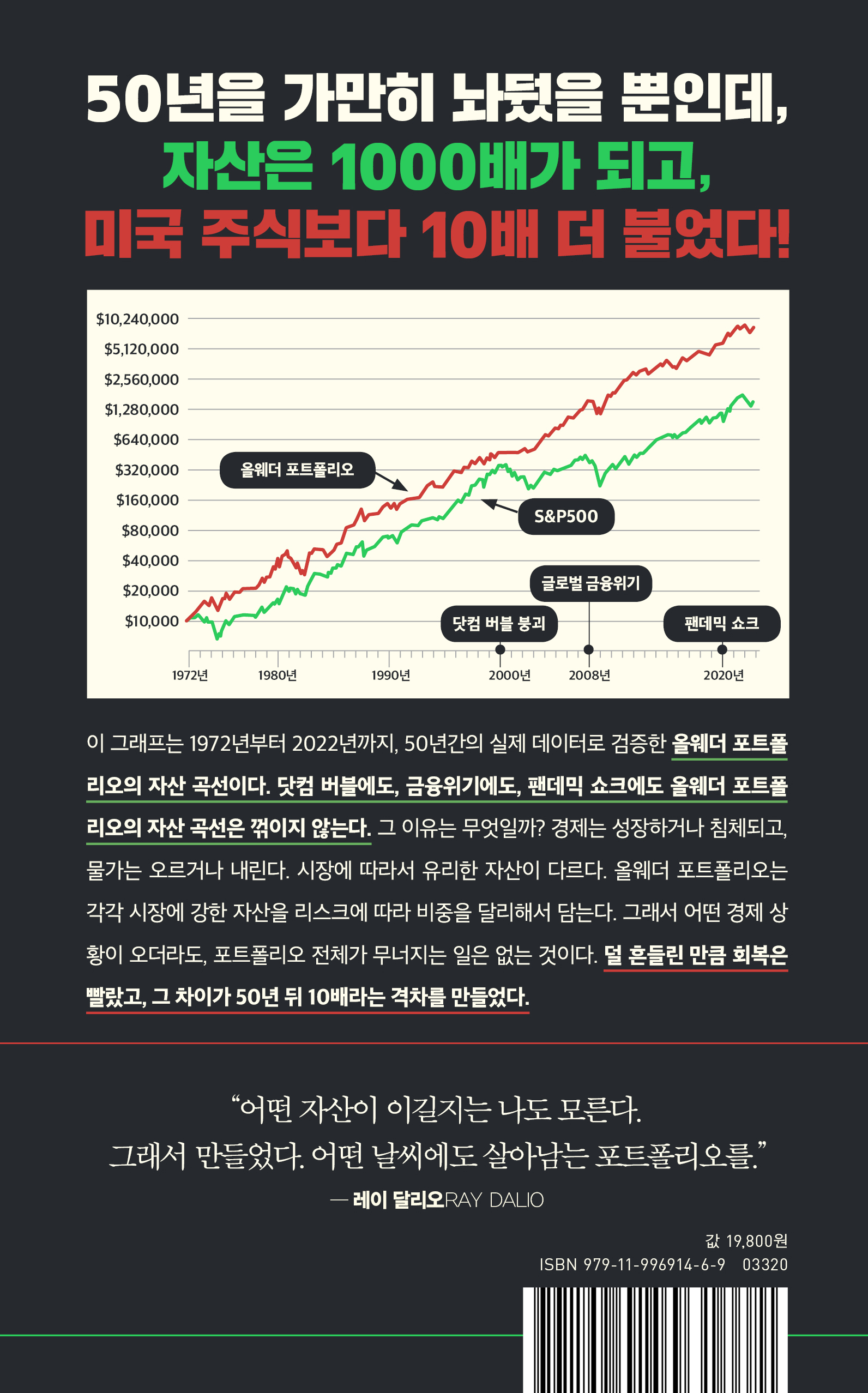 누구나 만드는 평생 연금 ETF 투자 혁명: Ray Dalio’s The All Weather Portfolio 상품 이미지