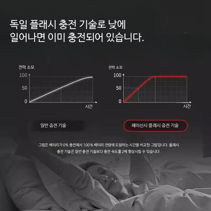 전동예초기 충전식 무선 잔디 제초기 휴대용 가정용 과수원용 경량 정원관리용 긴 배터리 128VF 35800MH 1개 충전 - 상세 이미지 5