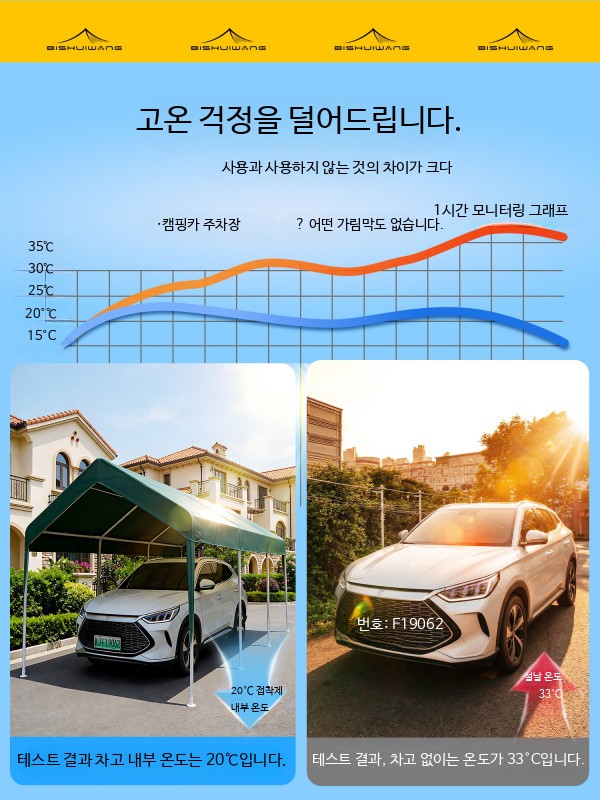 대형 차량용 이동식 간이 차고 천막 방수 차양막 접이식 야외 주차장 덮개 - 상세 이미지 3