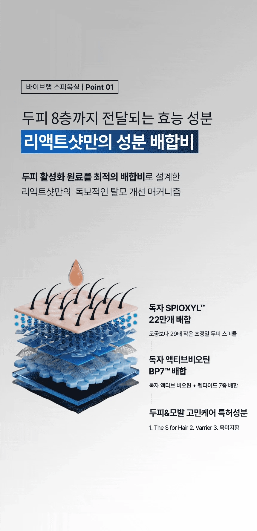 VIVELAB Spioxyl React Shot 400 & Enhancing Foam Deep Shot Set - description 17